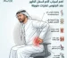 رسم توضيحي يوضح أهم أسباب آلام أسفل الظهر عند الجلوس لفترات طويلة